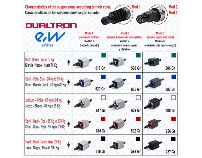 Suspensión Minimotors Dualtron – Modelo 1 {Semi-blanda} 4