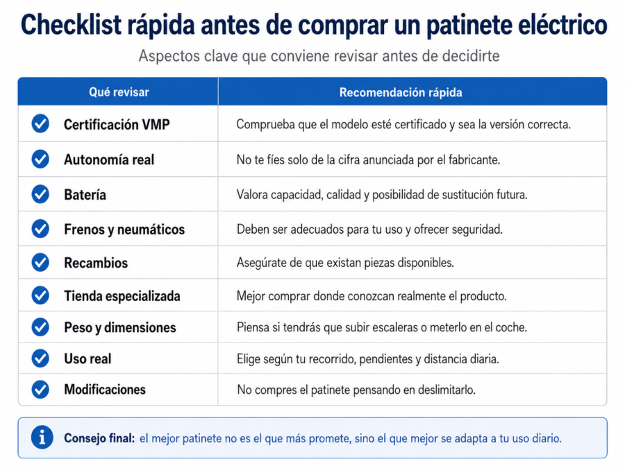Checklist con recomendaciones antes de comprar un patinete eléctrico